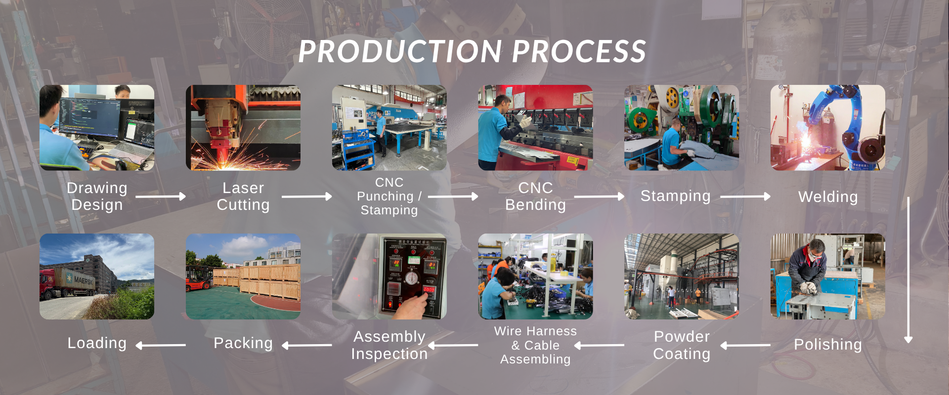 Production-process